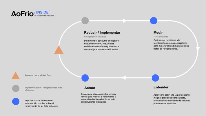 Sp INSIDE loop